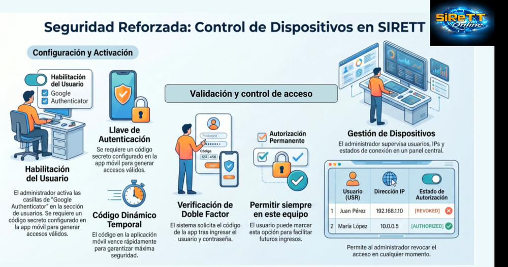 Autorizaciondedispositivos.thumb.png.be3cc1a91b2aff723c3e1afbc193baa9.png