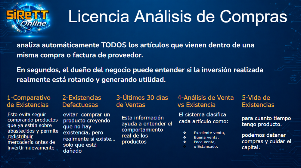 Sirett_licenciaAnalisisCompras.thumb.png.56614d7b0c8e48ac2a05e8a3c823ba57.png